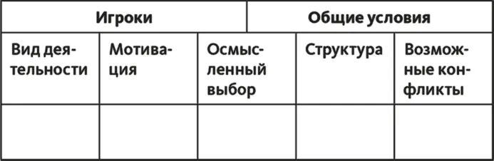 Таблица 22 Упрощенный чеклист по геймификации В конце этого уровня для - фото 5