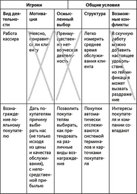 Таблица 23 Пример заполненного чеклиста для супермаркета Перед тем как - фото 6