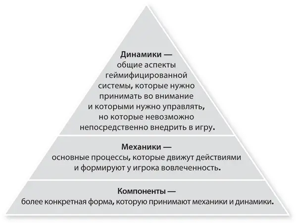 Рисунок 43 Динамика иерархии игровых элементов Главная цель игрового дизайна - фото 12