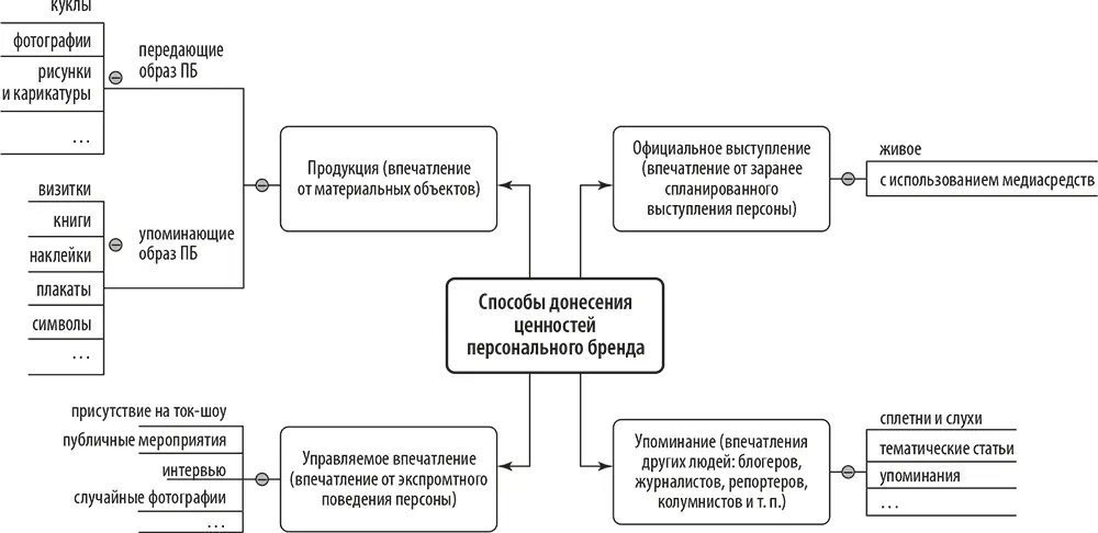 Каналов для доставки этих ярлычков намного больше и мы подробнее остановимся - фото 6