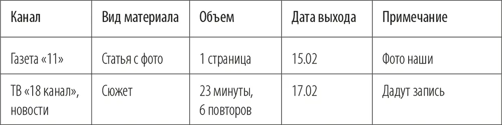 Есть сайты на которых можно бесплатно разместить прессрелиз Такие публикации - фото 7