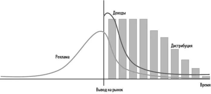 Наверное голливудские фильмысобытия дают самый удачный пример подобного - фото 8
