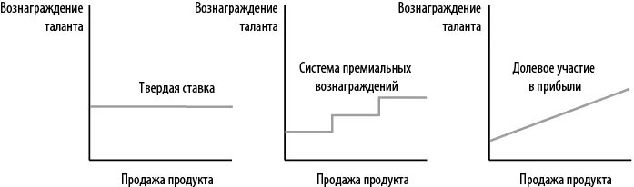 Рассмотрим сначала ситуацию с точки зрения компаний Неслучайно Electronic - фото 13