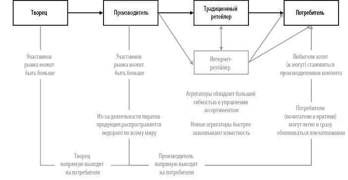 Некоторые последствия такого влияния например угроза пиратства или желание - фото 18
