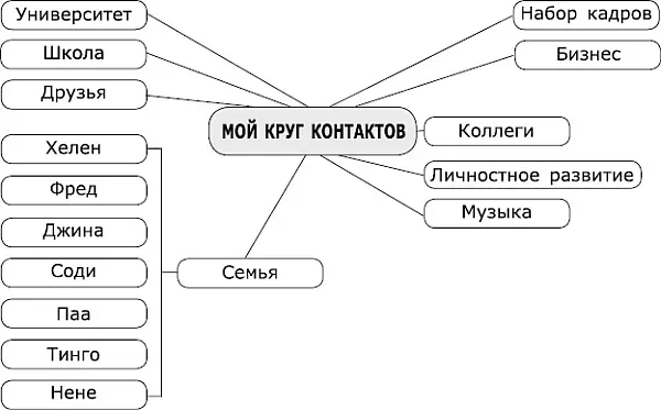 Вы можете также создать простую диаграмму контактов с прямыми связями о ней - фото 1