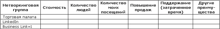 Благодаря этой таблице вы сможете определить какие сети контактов заслуживают - фото 5