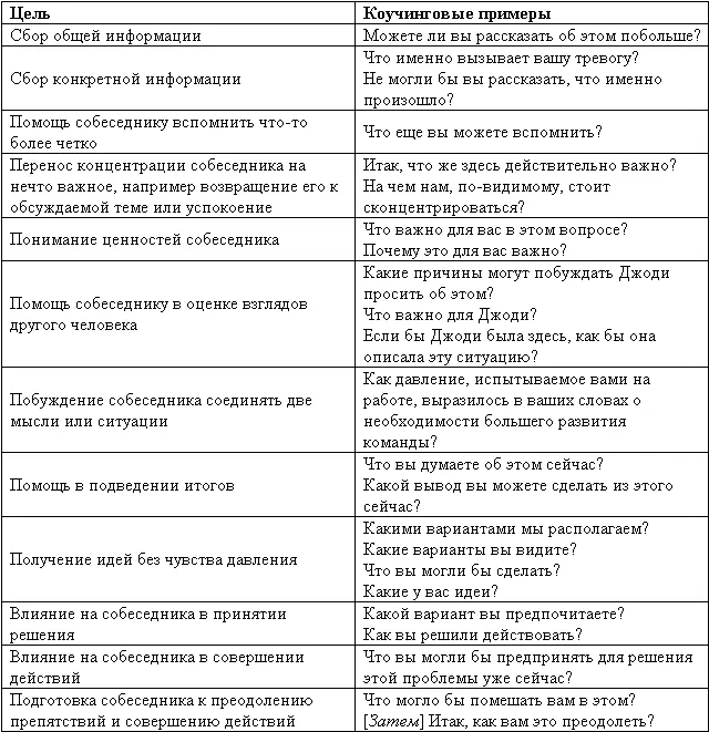 Великолепный коучинг Как стать блестящим коучем на своем рабочем месте - изображение 43