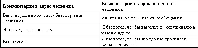 Сбалансированное сообщение Цель заключается в том чтобы в соответствующей - фото 53