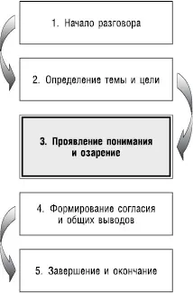 Здесь мы переходим к выяснению ситуации с Кирсти Помните о том что мы - фото 82