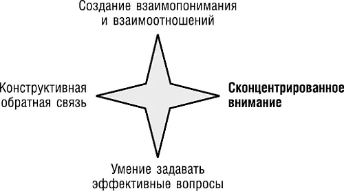 Теперь давайте рассмотрим что же мы подразумеваем под сконцентрированным - фото 34