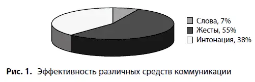 Вчера сын прислал мне такую грубую такую ужасную телеграмму ДЕНЕГ ДАЙ А - фото 1