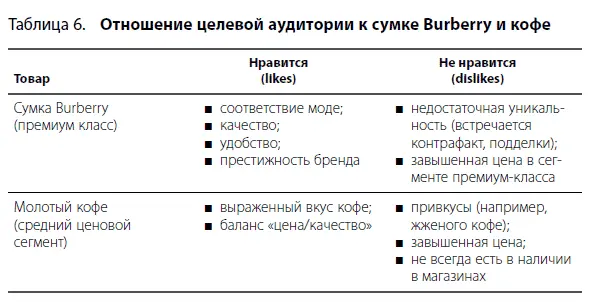 На основе likes и dislikes можно сформулировать аргументы приводимые - фото 24