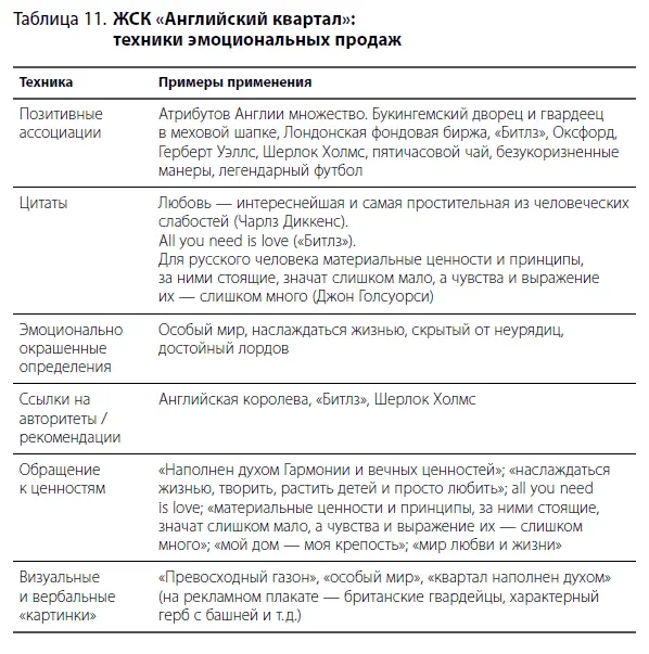 Глава 2 Система эмоциональных приемов на каждом этапе продаж Из этой главы вы - фото 31