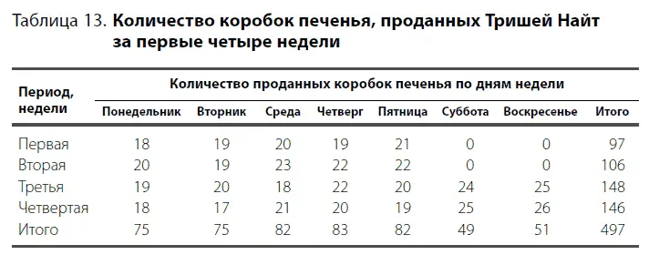 Немного разочаровавшись в своей затее Триша вновь обратилась к отцу который - фото 35
