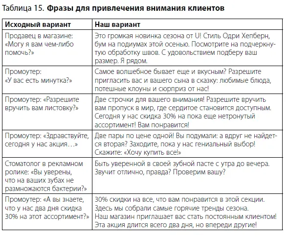 Задание Придумайте привлекающее внимание обращение к клиенту в следующих - фото 39