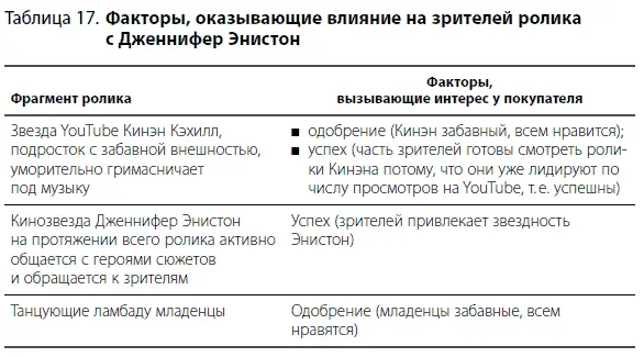В реальной жизни наряду с любопытством улыбкой смехом и умилением большое - фото 42