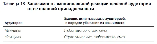 Добавим что в рациональном плане внимание аудитории привлекает четко - фото 43