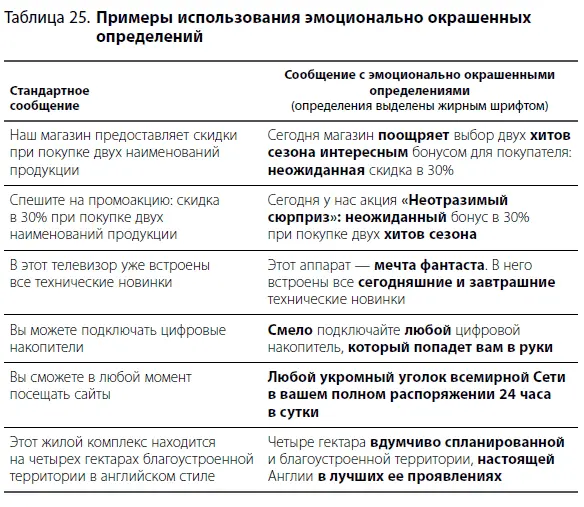 Разница большая не правда ли Сообщения с эмоционально окрашенными - фото 59
