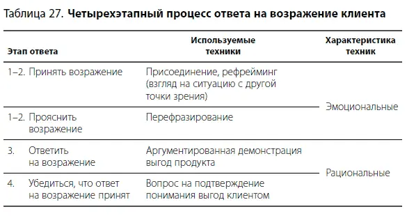 Преобладание эмоциональных техник в четырехэтапной схеме ответа на возражение - фото 67