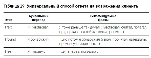 Согласитесь все это существенные причины обратить внимание на I felt I found I - фото 69