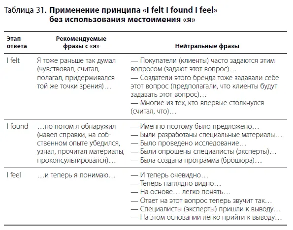 Попробуем устранить яканье в ответах продавца в нашем примере с продажей - фото 71