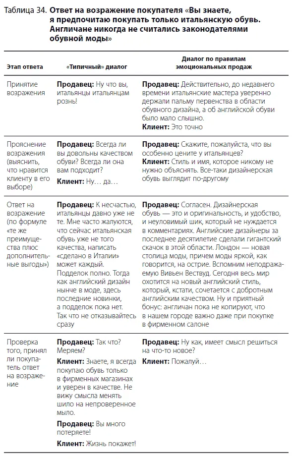 Коротко о главном Отвечая на возражение клиента конкурент не стоит бросаться - фото 74