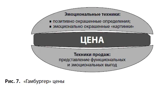Как видим чтобы ценность товара выглядела более весомой а цена не столь - фото 77