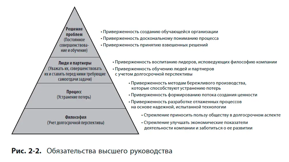Заключи неписаный договор с сотрудниками и партнерами Если мы хотим получить в - фото 3