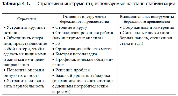 Как мы уже отмечали мы не ставим перед собой цели создать руководство по - фото 8