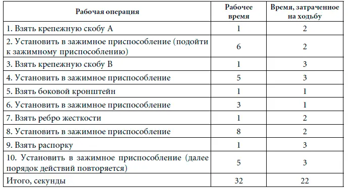 Помните задача первого этапа как следует осмыслить существующую ситуацию - фото 9