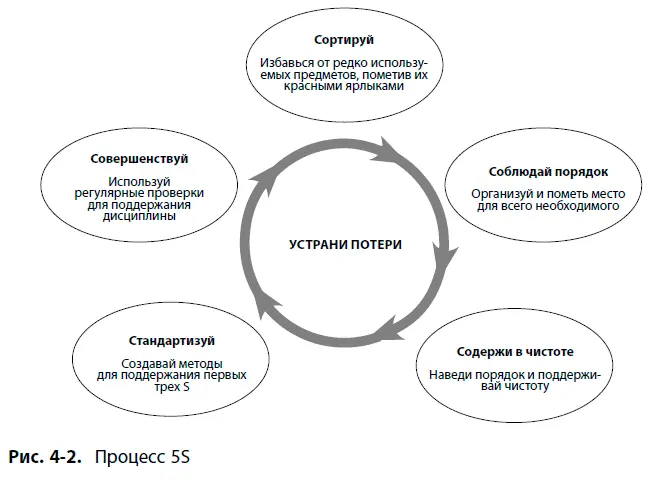 Объединение действий отягощенных потерями Данная стратегия часто упускается - фото 11