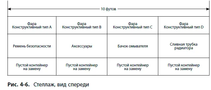 Поскольку теперь от оператора не требуется преодолевать значительные - фото 17