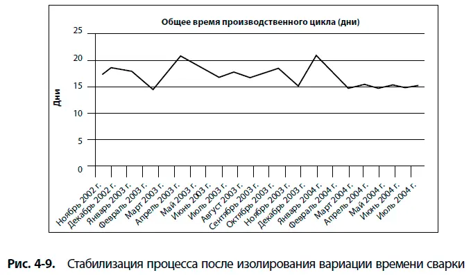 Оценка продукции показала что хотя каждое трубчатое изделие уникально широкий - фото 22