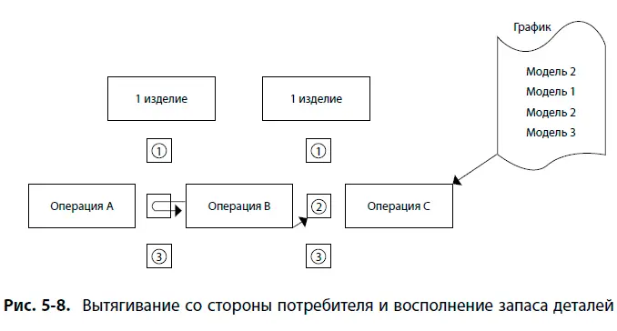 Разумеется это упрощенная модель однако здесь выполняются все три необходимых - фото 36