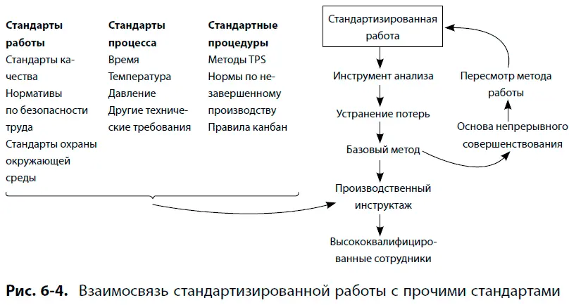 Стандарты качества безопасности и охраны окружающей среды В основе стандартов - фото 46