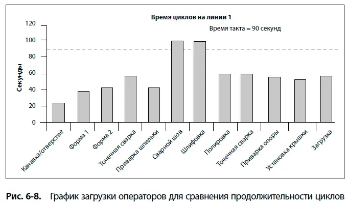 Если две эти операции будут оптимизированы какой объем усовершенствований - фото 51