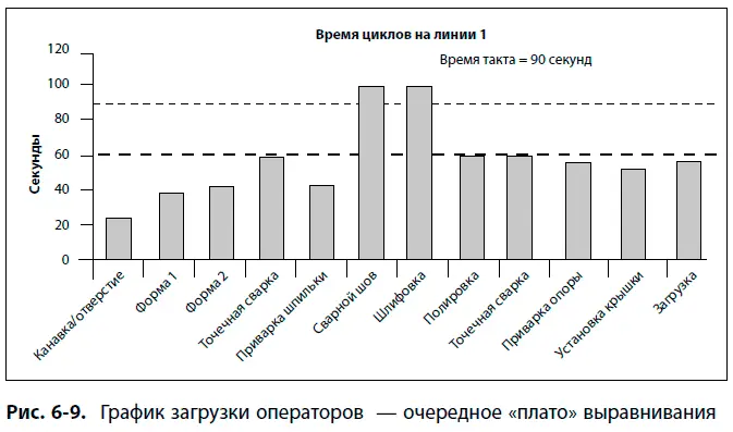Если две эти операции будут оптимизированы какой объем усовершенствований - фото 52