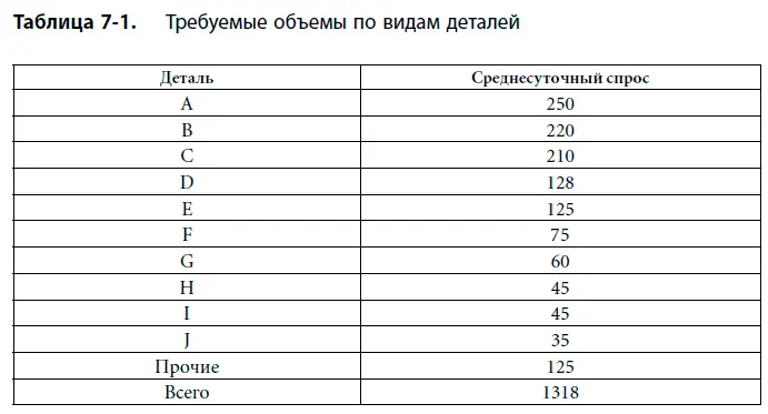 Структура производства разработана с учетом требуемых объемов производства - фото 58