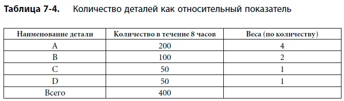 ПОДСКАЗКА Установите питч исходя из имеющихся условий Если у вас уже есть - фото 61