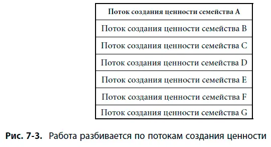 Если разбить полученный срез рис 74 так чтобы выделить из 5000 самые - фото 63