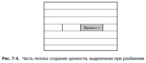 Мы начали с 25 000 наименований Оказалось что 35 общего объема продаж - фото 64