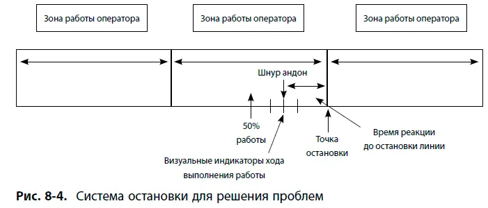 Такой подход позволяет исправить множество незначительных проблем не создавая - фото 71