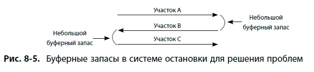 Практика дао Toyota Руководство по внедрению принципов менеджмента Toyota - изображение 72
