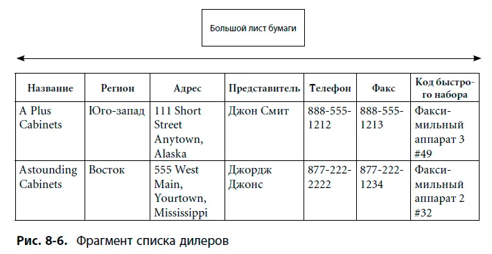 Когда мы проанализировали метод выполнения работы пытаясь понять почему - фото 75