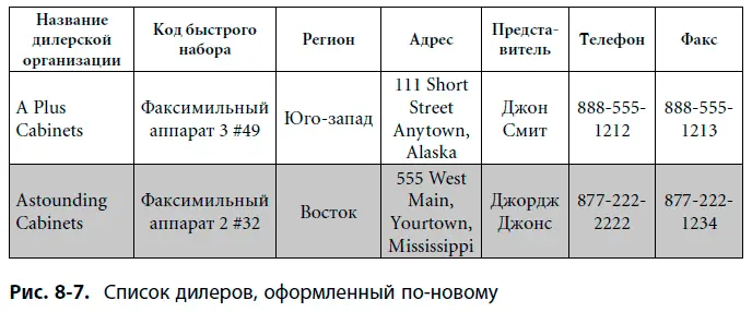 Ошибка Сотрудник использовал не тот факсимильный аппарат Каковы причины - фото 76