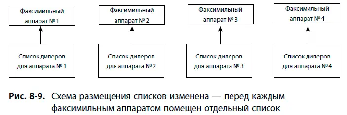 Введение этих изменений позволило значительно снизить количество ошибок Кроме - фото 78