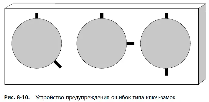Разумеется данный метод не позволяет исключить ошибки полностью В сущности - фото 80