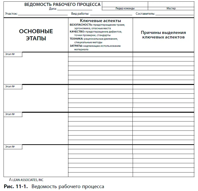 ПОДСКАЗКА При описании надлежащего метода работы с учетом ключевых аспектов - фото 95