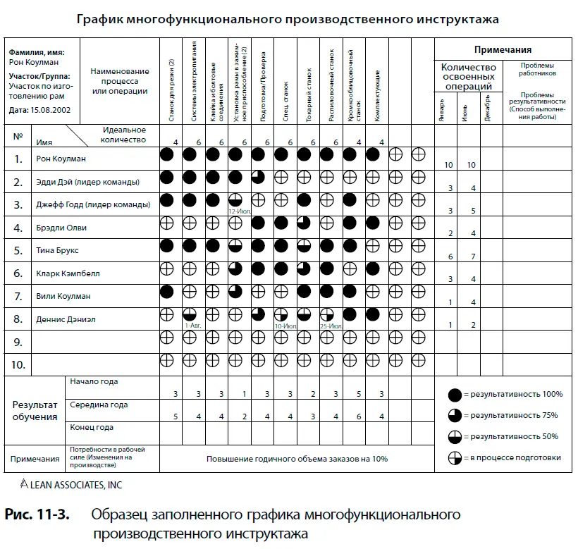 Развитие и обучение членов команды с учетом долгосрочной перспективы Посмотрим - фото 97