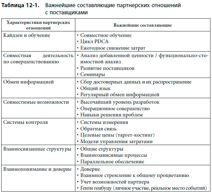 Взаимопонимание Основа партнерских отношений это взаимопонимание и добиться - фото 101